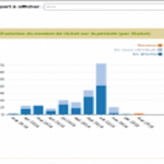 GLPi Mreporting Plugin