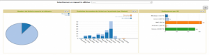Descubra la nueva versión del plugin GLPi “Mreporting”
