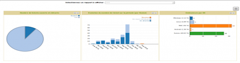 Découvrez la nouvelle version du plugin GLPi « Mreporting »