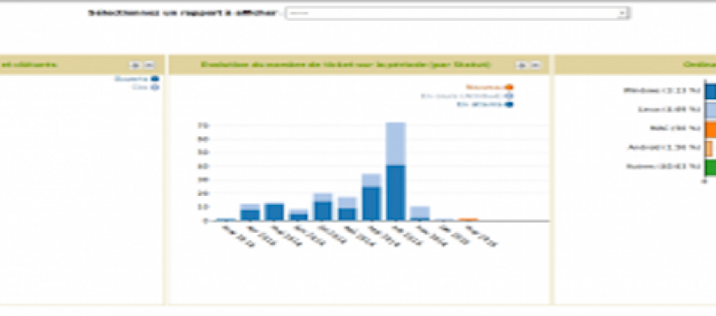Descubra la nueva versión del plugin GLPi “Mreporting”